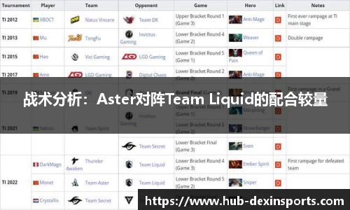 战术分析：Aster对阵Team Liquid的配合较量